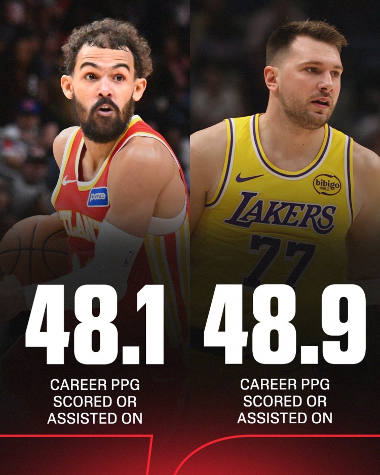 OD体育下载-东契奇每场创造得分48.9分历史第一！第二为同届特雷·杨48.1分